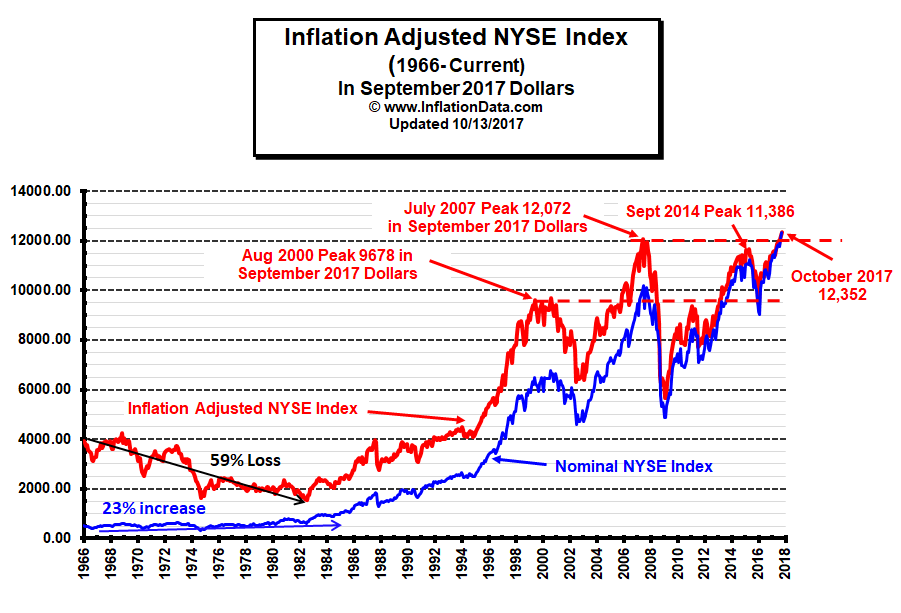 Stock price outlet in dollars